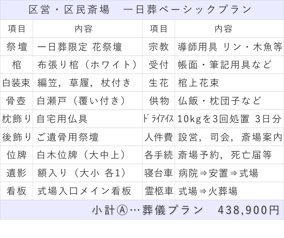 一日葬の事例（ベーシックプラン）