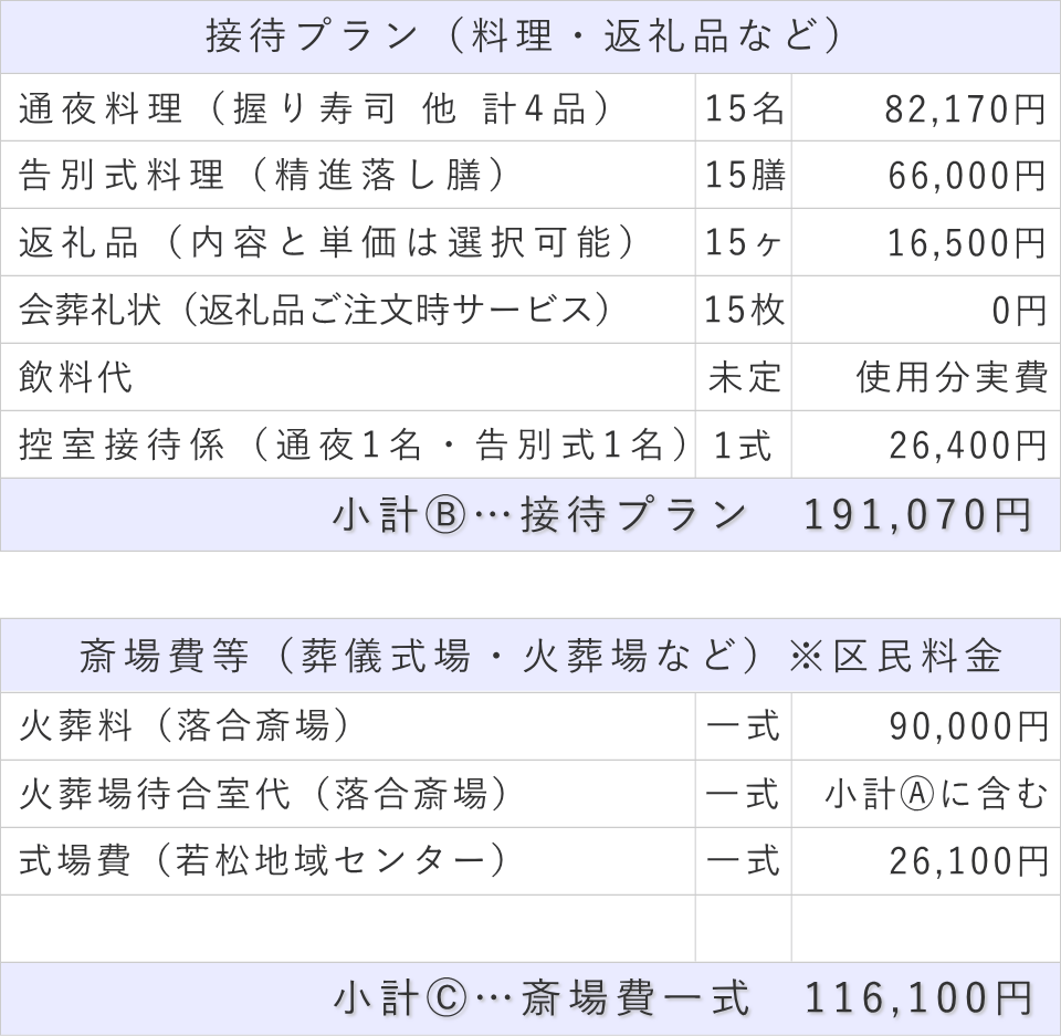 家族葬15名プランの接待費と斎場費