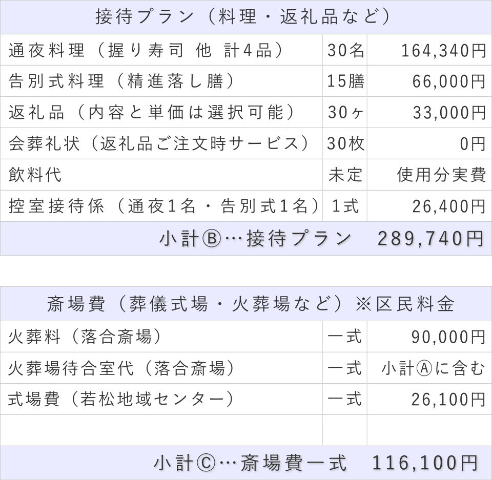 家族葬30名プランの接待費と斎場費