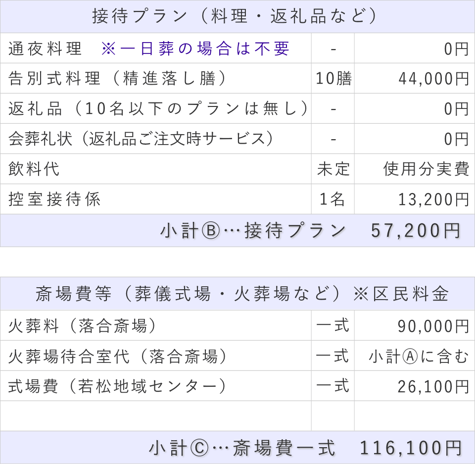 一日葬10名プランの接待費と斎場費